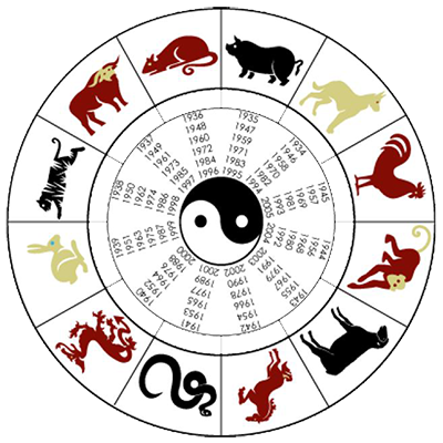 Horoscope chinois avec les animaux